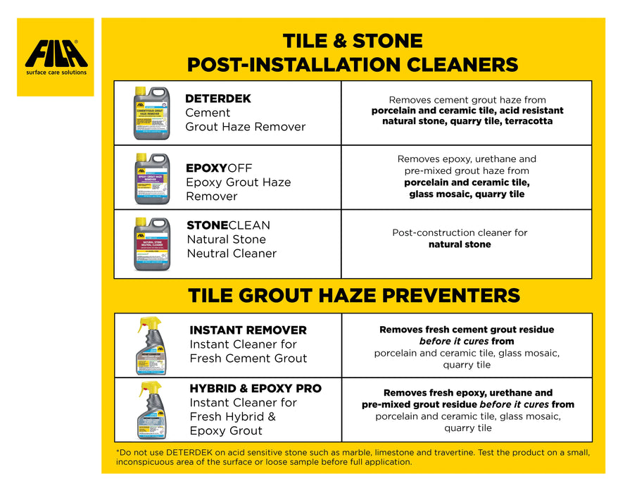 fila cleaning chart with other products