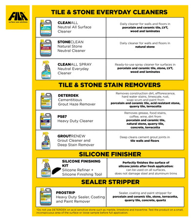 fila cleaning chart prostrip sealer coating and paint stripper for multiple surfaces 