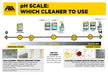 fila ph scale grout renew alkaline organic stains