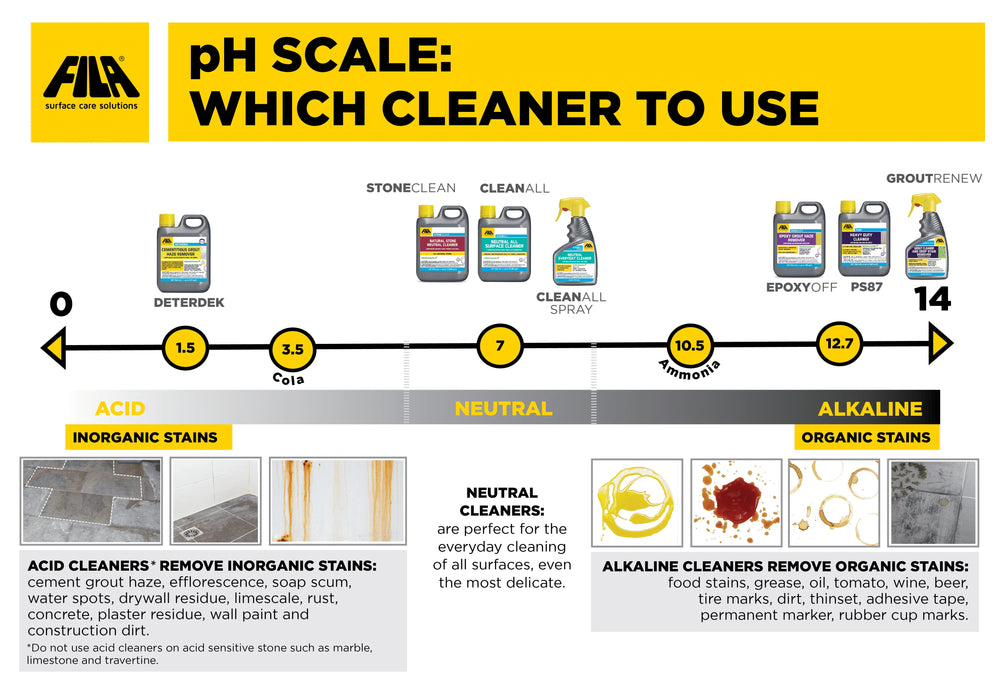 fila ph scale EpoxyOff alkaline cleaner for organic stains